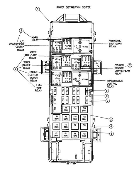 1995 jeep power distribution box diagram|1995 grand cherokee 4.0 power distribution center.